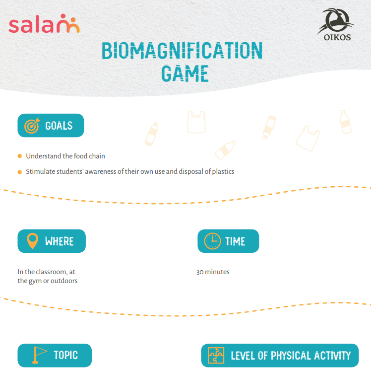 Biomagnification Game: Understanding Plastic Pollution Through Food Chains