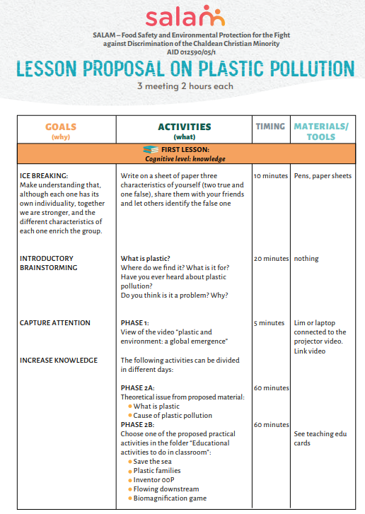 Plastic Pollution Model Lesson: From Awareness to Environmental Action