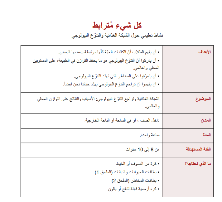 كل شيء مترابط: استكشاف الشبكة الغذائية والتنوع البيولوجي